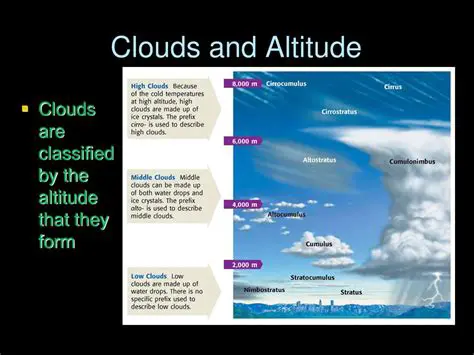 Composition of Clouds at Medium Altitudes