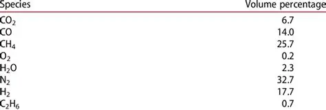 Composition of the Fuel Mixture