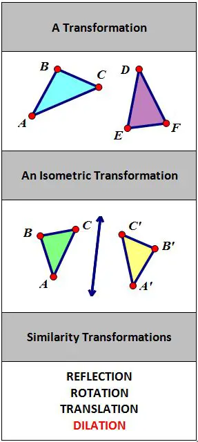 Compositions of Similarity Transformations