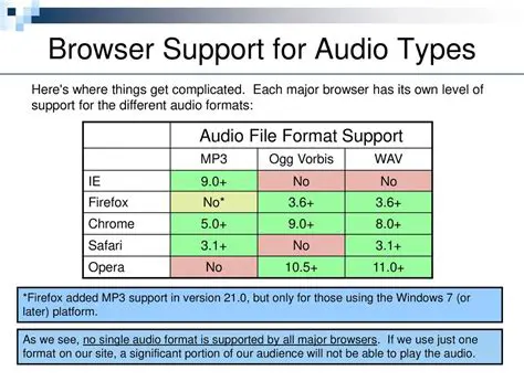Comprehensive Audio Format Support