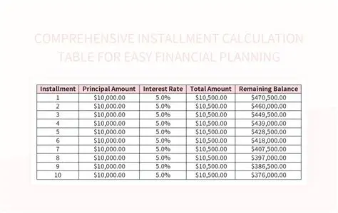 Comprehensive Calculation and Planning