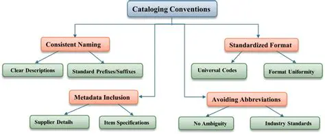 Comprehensive Cataloguing and Stock Management