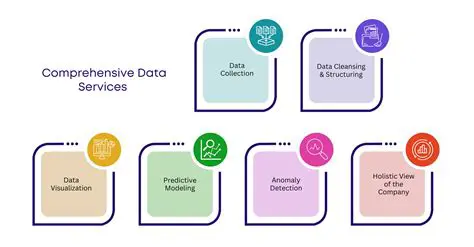 Comprehensive data representation