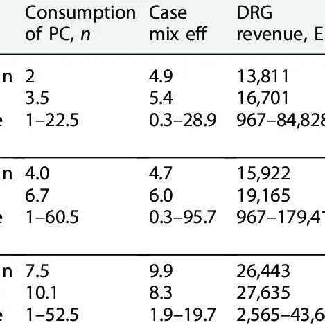 Comprehensive DRG Calculation and Analysis