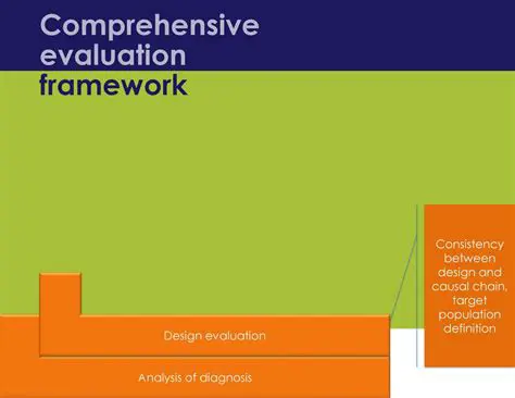 Comprehensive evaluation framework