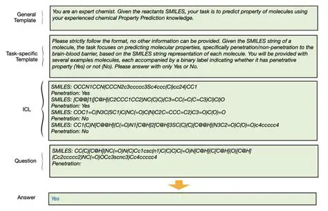 Comprehensive property prediction