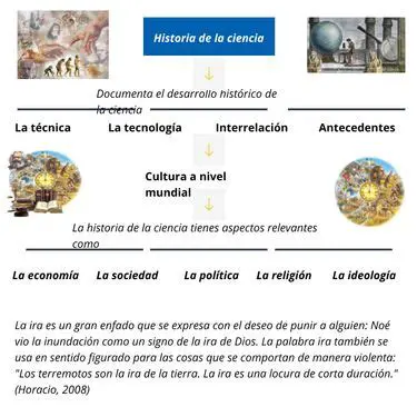 Comprender la historia de la ciencia