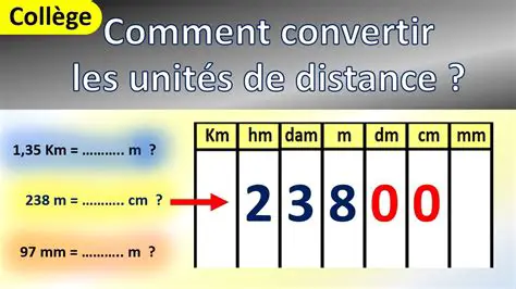 Comprendre les Mesures de Distance