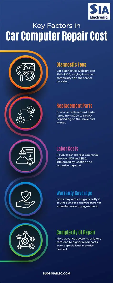 Computer Repair Cost Ratio