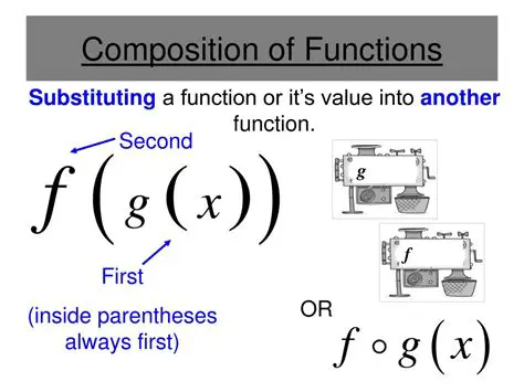 Computing Function Compositions