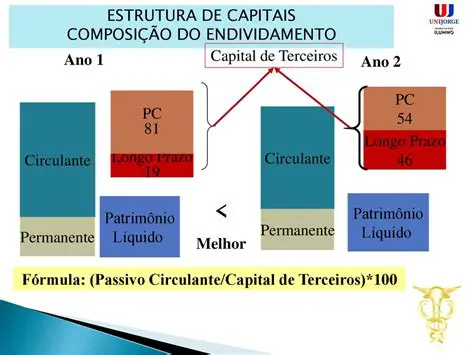 Conceitos Fundamentais do Passivo Circulante