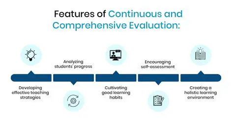 Conduct a comprehensive evaluation of existing policies