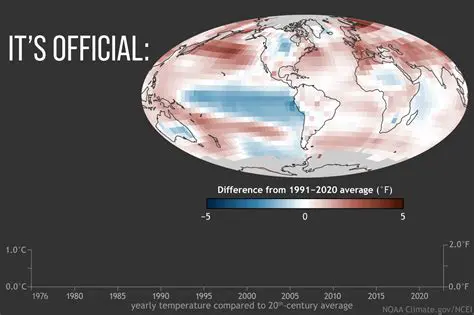 Conduct studies in other geographic areas