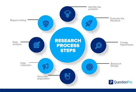 Conduct thorough research and analysis