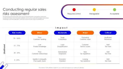 Conducting regular risk analyses