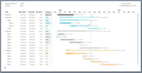 configDateStepSizePercentInitial