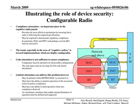 Configurable Radio Interfaces