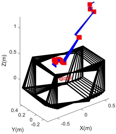 Configuration optimization