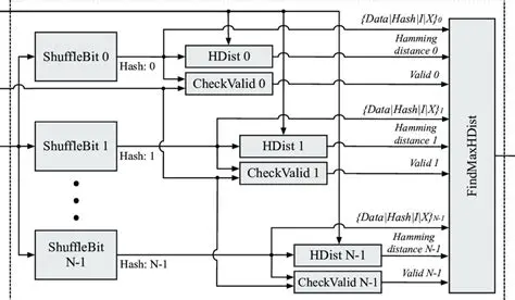 Configure the fast shuffle encoder