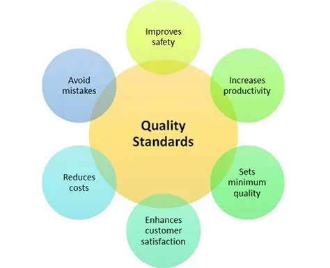 Conformity with Quality Standards