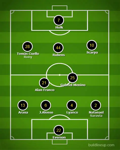Confronto Titânico: Newcastle United vs. Benfica - Análise e Expectativas no Futebol Europeu