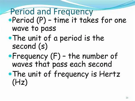 Confusing frequency and period