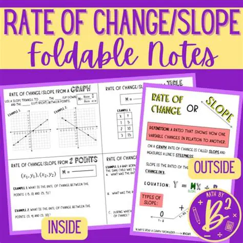 Confusing Slope with Rate of Change