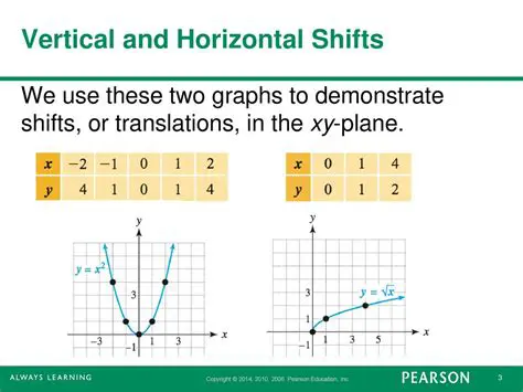 Confusing vertical and horizontal shifts