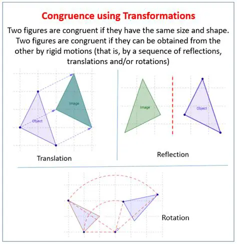 Congruence Transformations