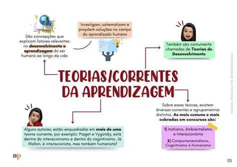 Conhecimento da teoria da aprendizagem