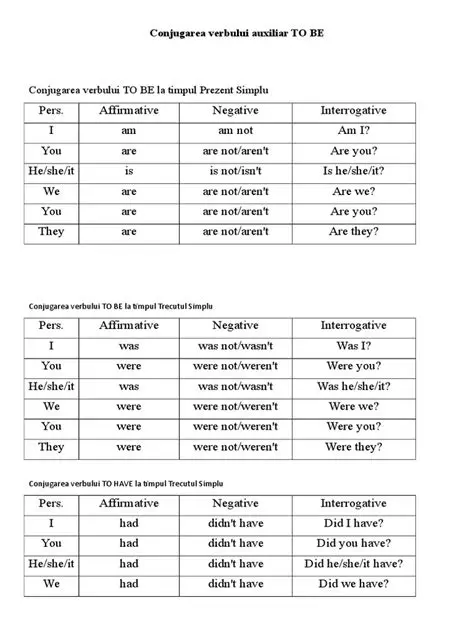 Conjugarea verbului la perfect simplu