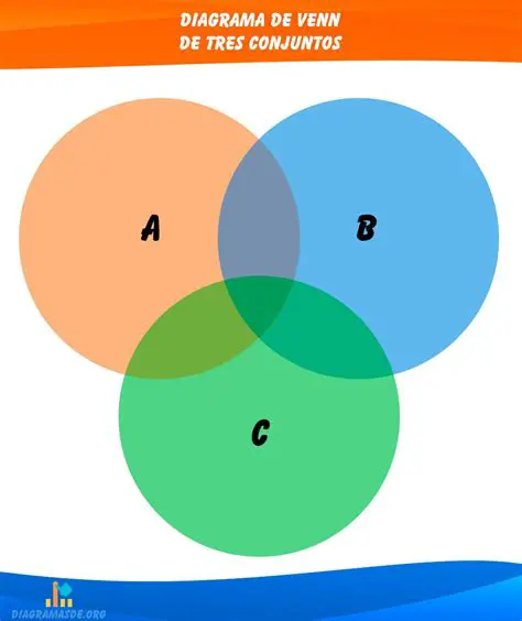 Conjuntos y Diagramas de Venn