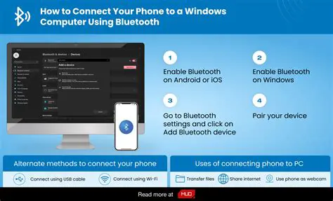 Connecting Your Nokia Device to Your PC