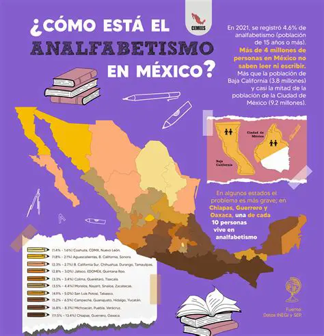 Consecuencias de la Censura y el Analfabetismo