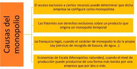 Consecuencias del Monopolio Puro