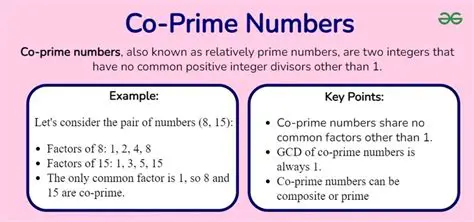 Consecutive Coprime Numbers in Fibonacci Series