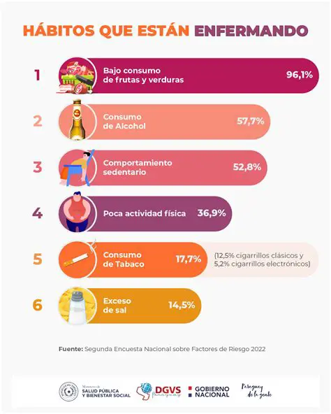 Consejos para aplicar las citas en la vida diaria