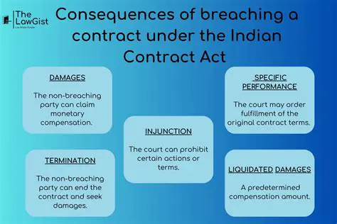 Consequences of Breaching the Agreement