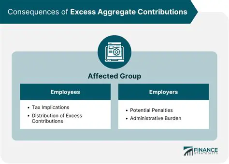 Consequences of Excess Contributions