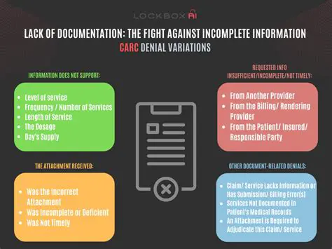 Consequences of Lack of Documentation