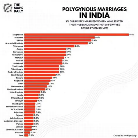 Consequences of Polygynous Marriages