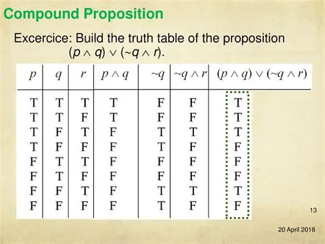Consequences of the Proposition