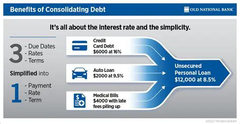 Consider consolidating debt