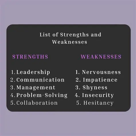 Consider the strengths and weaknesses of methods