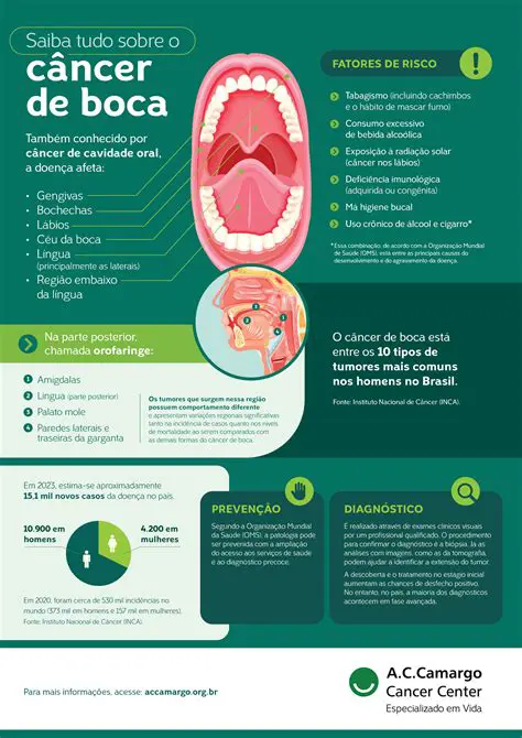 Considerar fatores de risco