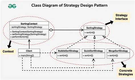 Consistent initialization of all PostgreSQL repositories using the Strategy Pattern