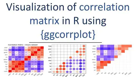 Constant Correlation Matrix