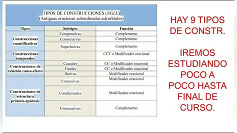 Construcciones temporales similares