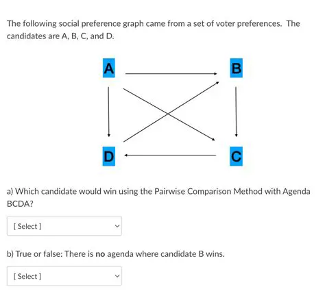 Construct the Preference Graph