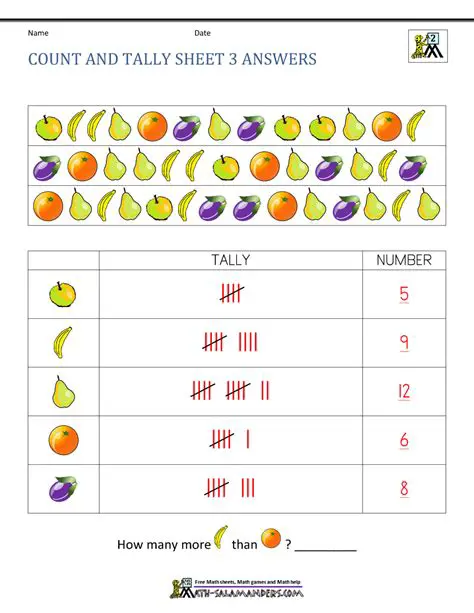 Constructing a Tally Chart